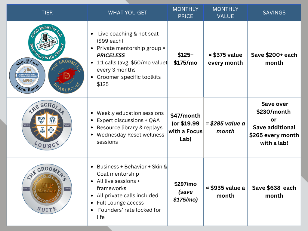 Playful Sage Floral Comparison Chart Graph